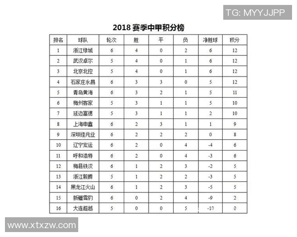 2018年绿城与黄海激战回顾双方精彩表现与赛季影响分析
